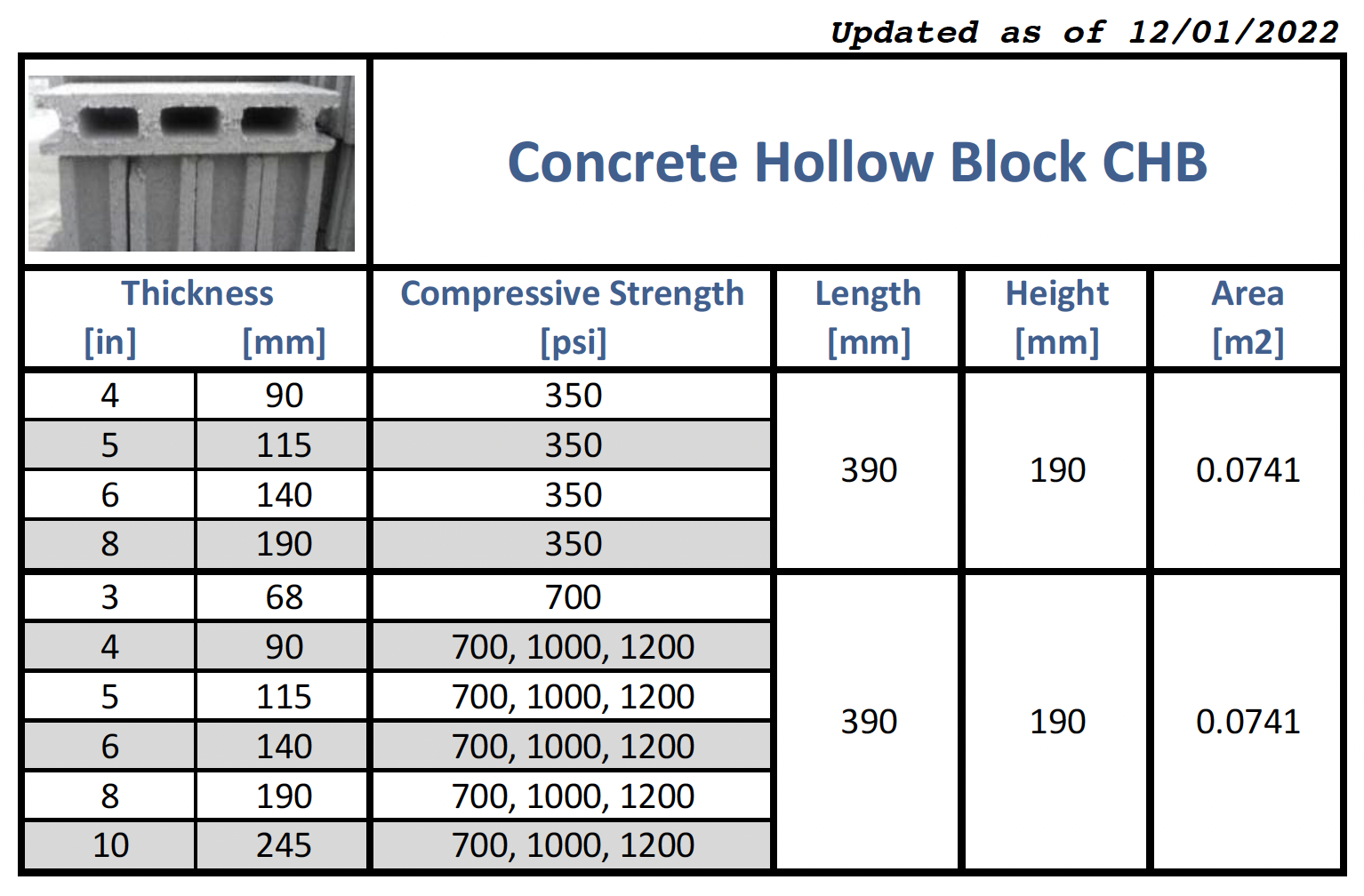 Keystone Block Allied Concrete Products Inc 